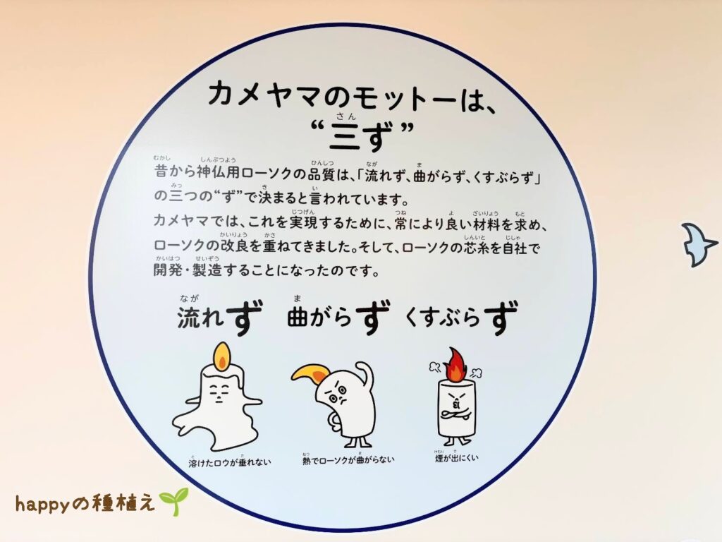 カメヤマローソクタウン　工場見学　モットー”三ず”